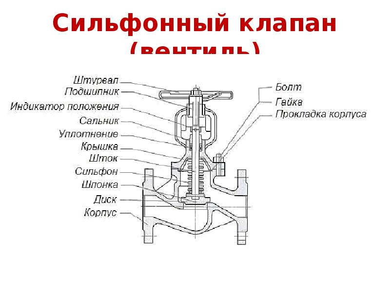 Напорный клапан схема