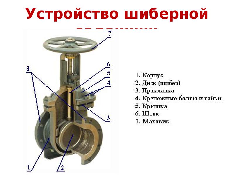 Из чего состоит задвижка схема