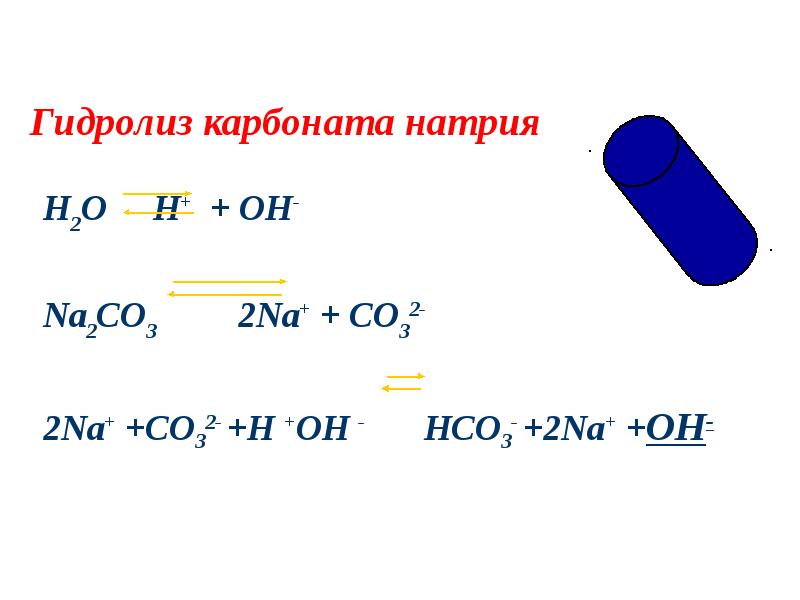 Схема гидролиза карбоната натрия