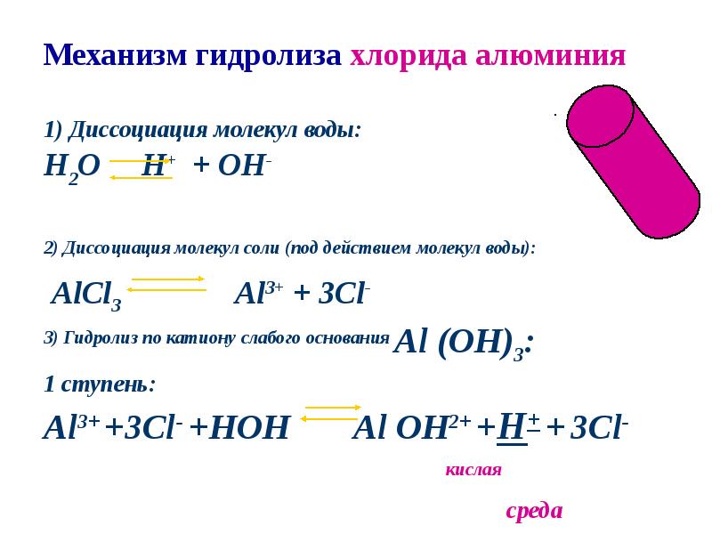 Уравнение электролитической диссоциации хлорида алюминия