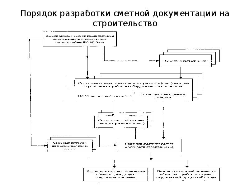 Повторная проверка сметной стоимости