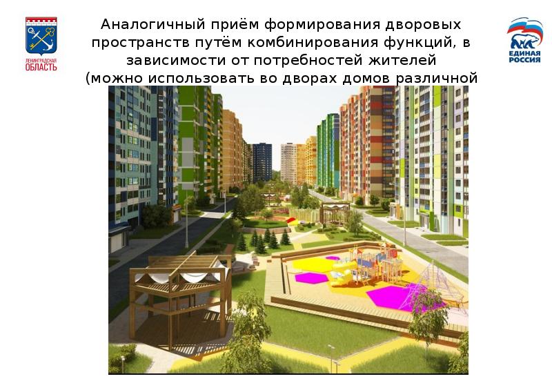 Экологическое зонирование городской среды