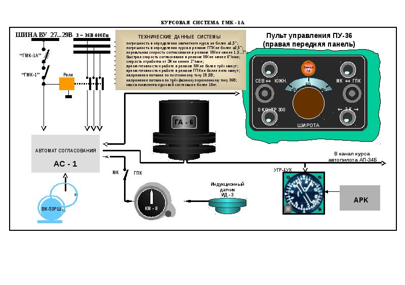 Пу-27э пульт управления гмк-1гэ. Реле регулятор ваз я112в1. Приложение для проверки вин. Проверка а1. Проверка а1.
