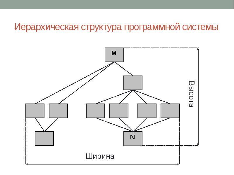 Модели иерархической структуры. Иерархическая структура. Иерархическая структру. Иерархичность строения.