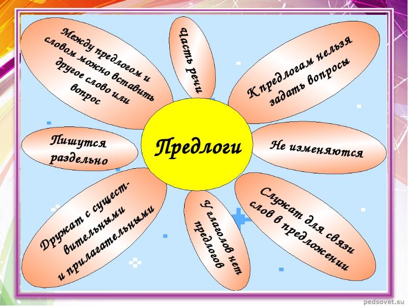 Презентации по теме предлог