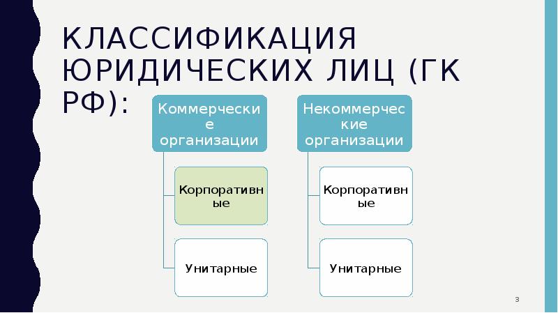 Юрид лит. Классификация юристов. Классификация юридических лиц. Классификация юридической техники. Классификация юл.