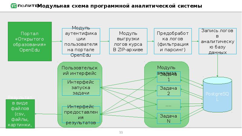 Аналитические программные комплексы