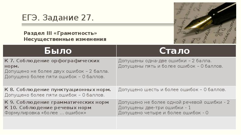 Оценивание 27 задания егэ русский язык