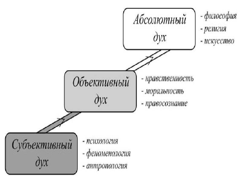 Направление немецкой философии. Немецкая философия карта памяти.