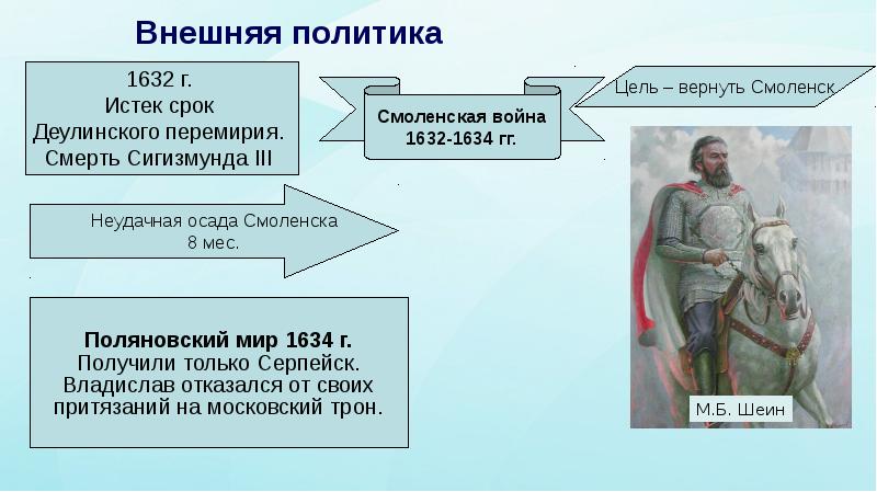 Смоленская война презентация 7 класс