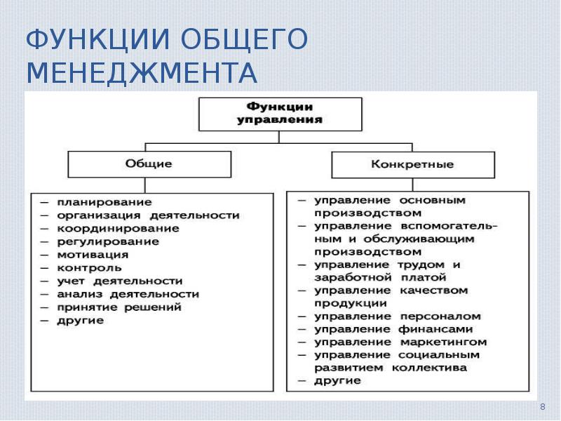 Сущность управления проектами кратко