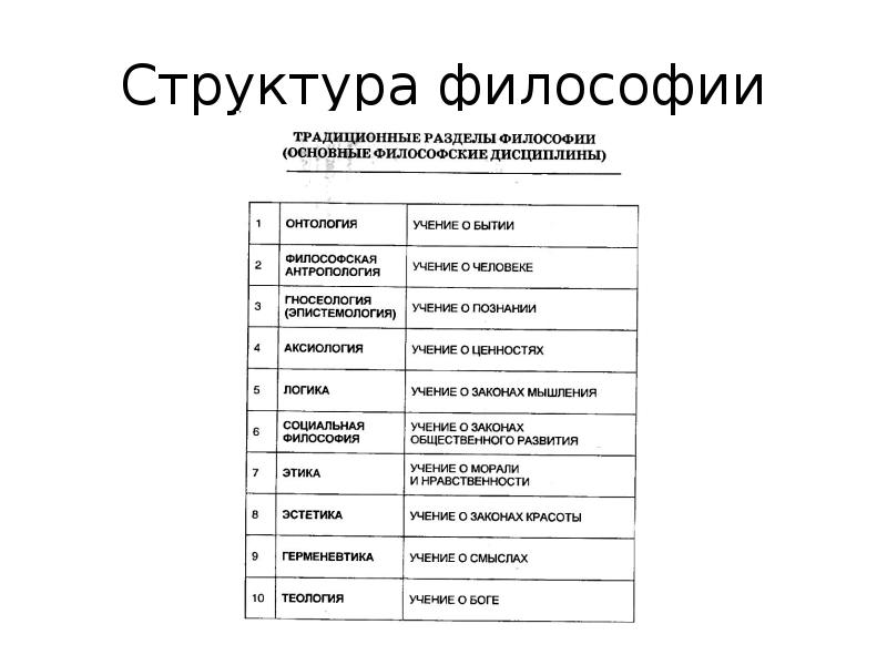 Структура философии