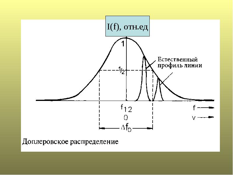 Лазер излучает в импульсе 10. Лазер излучает в импульсе 10