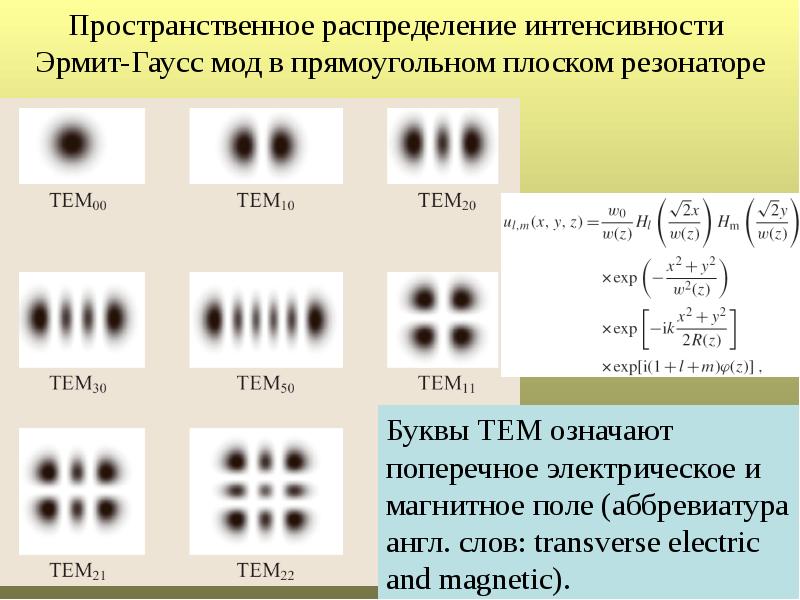 Пространство распределений. Пространственное распределение. Моды лазерного излучения. Мода луча лазера. Разложение магнитном поле.