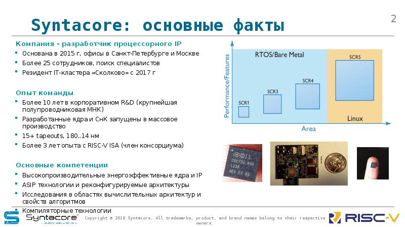 Syntacore: основные факты Компания - разработчик процессорного IP Основана в 2015