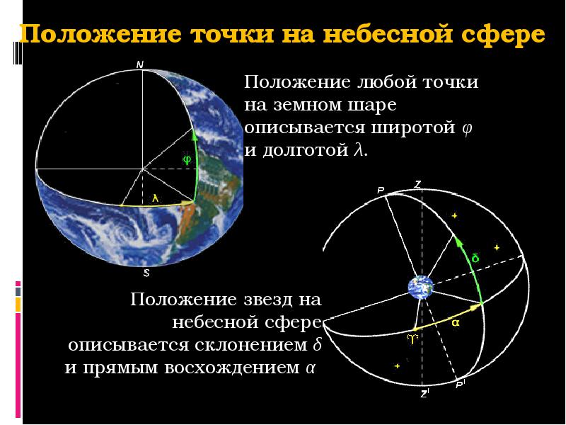 Небесная сфера презентация