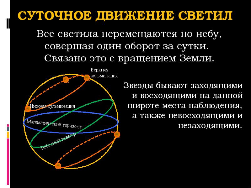 Презентация на тему видимое движение светил