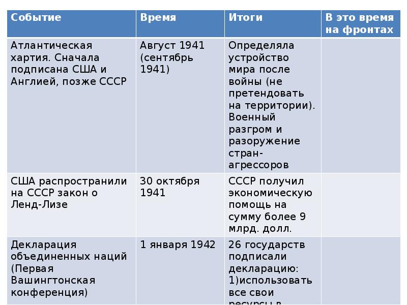 Презентация складывание антигитлеровской коалиции