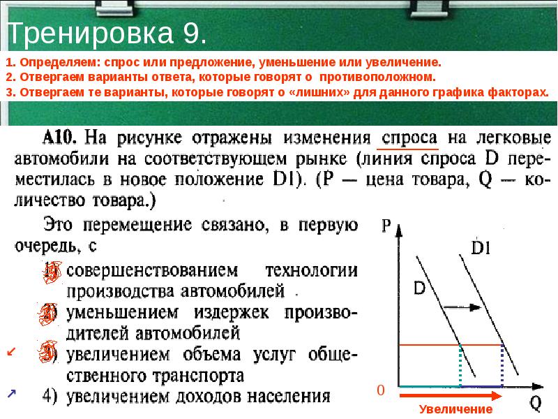 Спрос и предложение план егэ обществознание