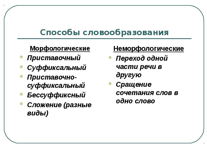 Образующее слова приводит. Неморфологические словообразования. Неморфологические способы словообразования. Способы образования морфологический и Неморфологический. Морфологический и Неморфологический способ образования слов.