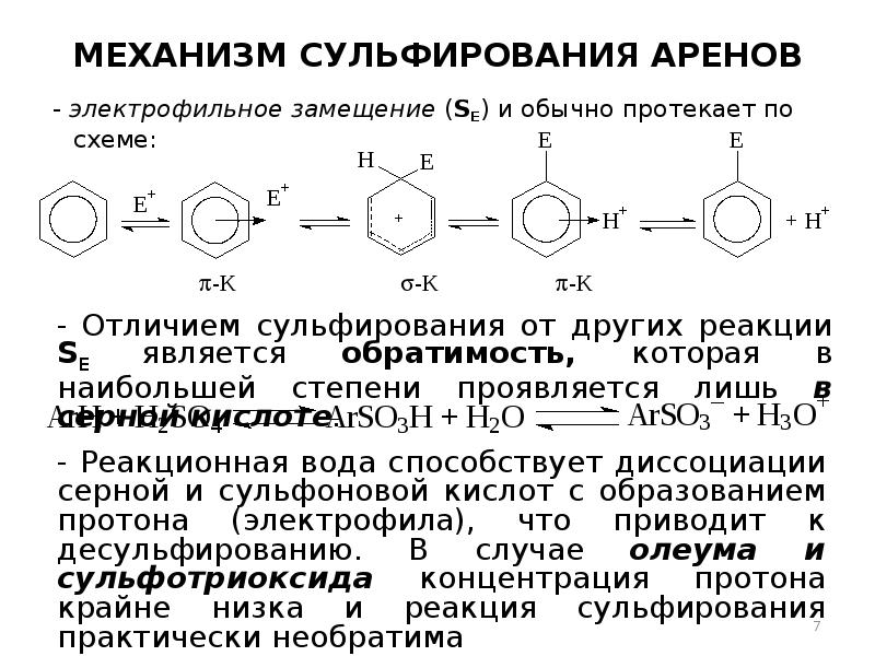 Схема электрофильного замещения