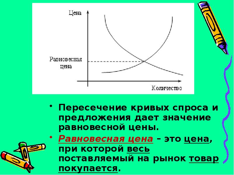 Спрос и предложение 8 класс презентация