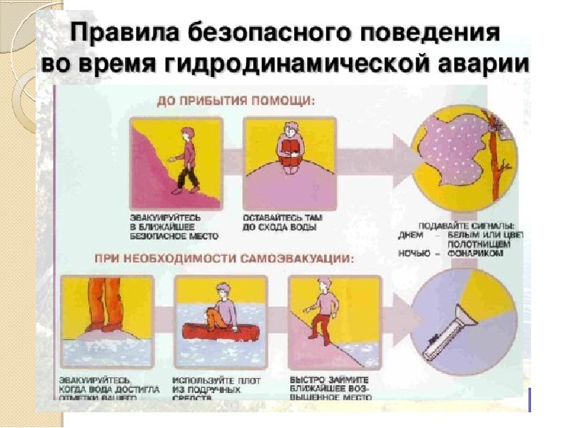 Презентация 8 класс обж гидродинамические аварии