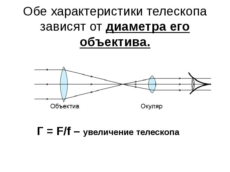 Укажите назначение объектива и окуляра в телескопе объектив собирает свет и строит изображение