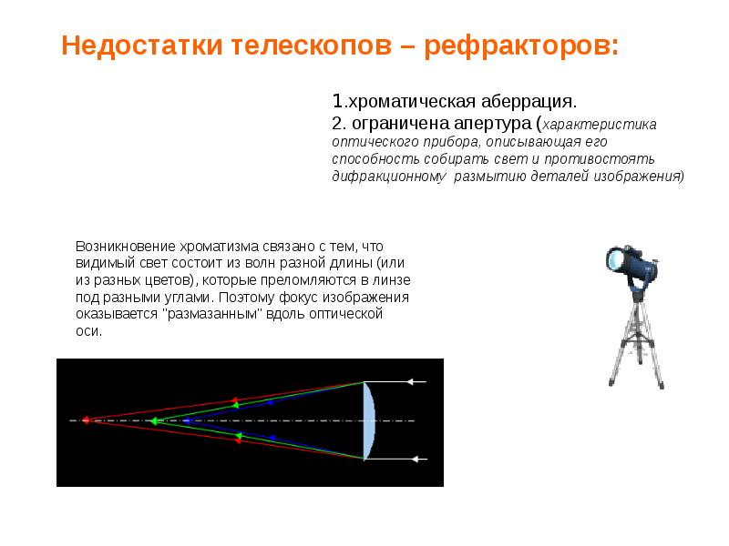 История создания телескопа презентация