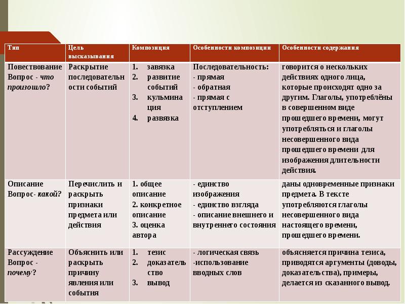 Требования к способам и средствам связи для информационного обмена между компонентами системы 1с