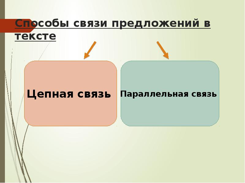 7.7. Тексты с различными видами связи