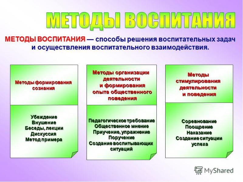 Средства организации воспитания. Методы организации поведения. Методы воспитания организации деятельности. Методы организации деятельности и поведения. Методы воспитательного мероприятия.