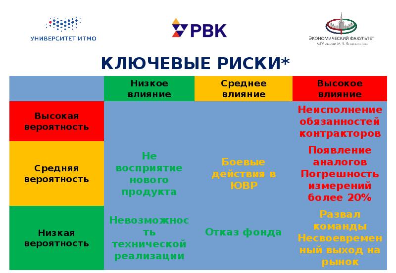 Ключевые риски. Ключевой риск это определение. Ключевой риск.