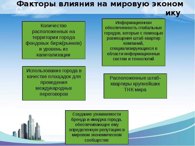 Роль и значение рекламы в экономике нашего региона проект