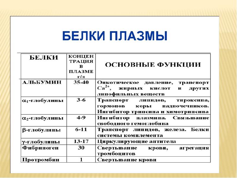 Биохимия печени презентация