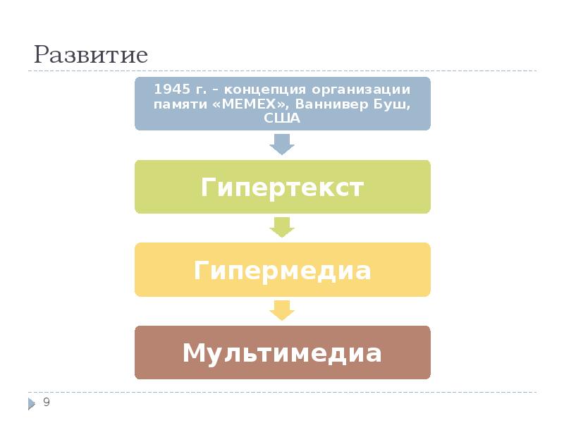 Понятие мультимедиа о мультимедийные технологии. Цель мультимедиа технологий. Мультимедиа. История появления мультимедийных технологий. Мультимедийная информация.