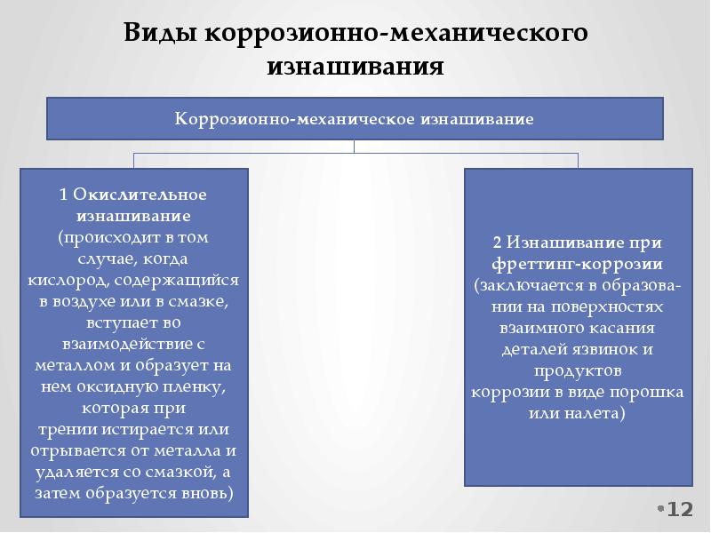 Изнашивание про приложение. Виды коррозионно-механического изнашивания.