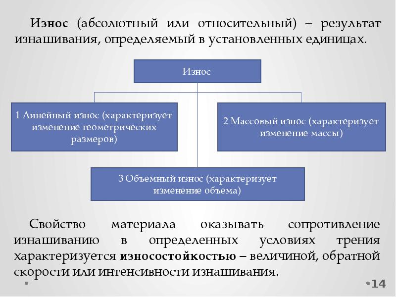 Изнашивание про приложение