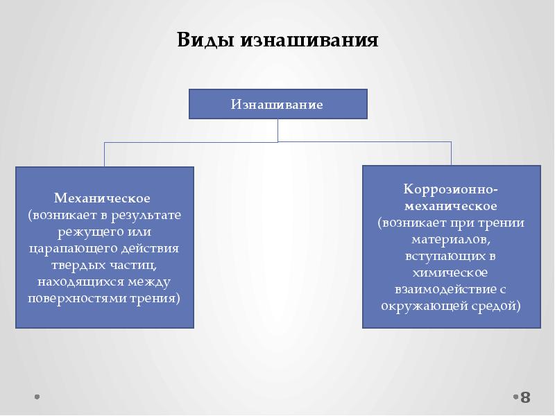 Трение изнашивание. Изнашивание про приложение.