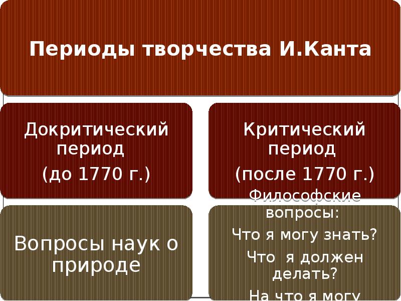 Философия эпохи просвещения презентация