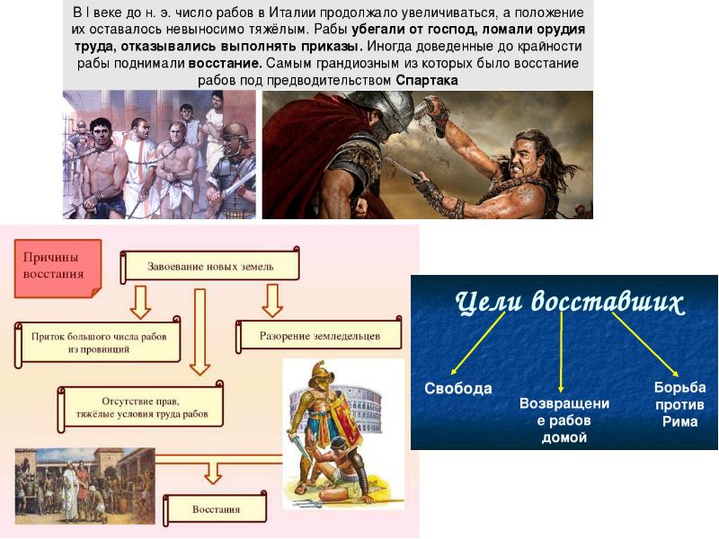 Реферат: Восстание рабов под предводительством Спартака