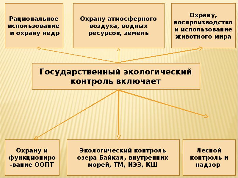 Об охране воспроизводстве и использовании