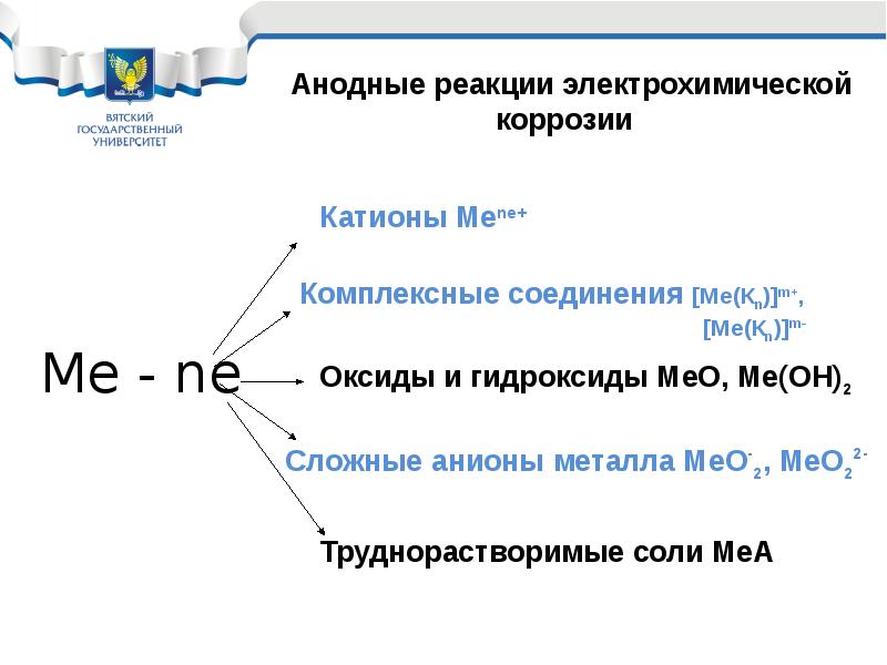 Электрохимическая коррозия презентация