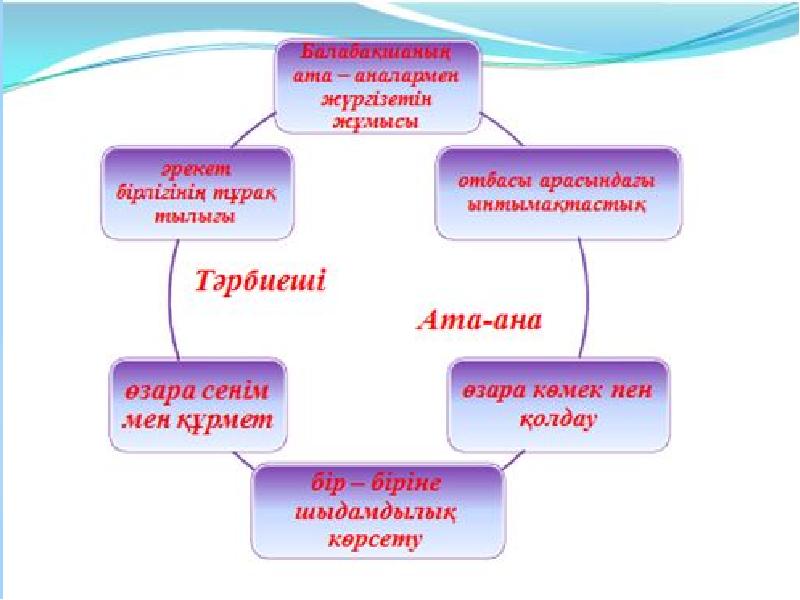 Отбасы психологиясы презентация