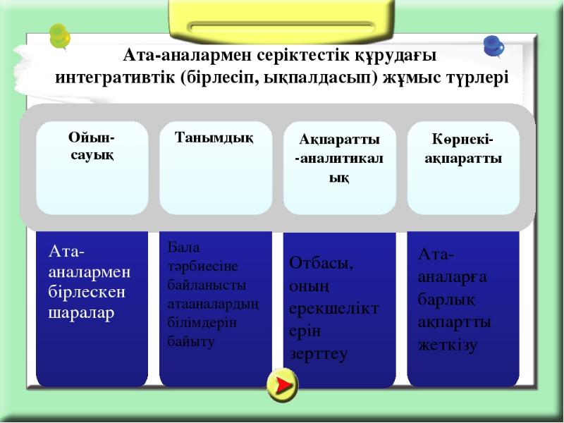 Ата аналармен жүргізілетін жұмыс жоспары. Ата аналарға презентация. Ата Ата. Ата-Аналар жиналысы слайд презентация. Ата энелер слайд.