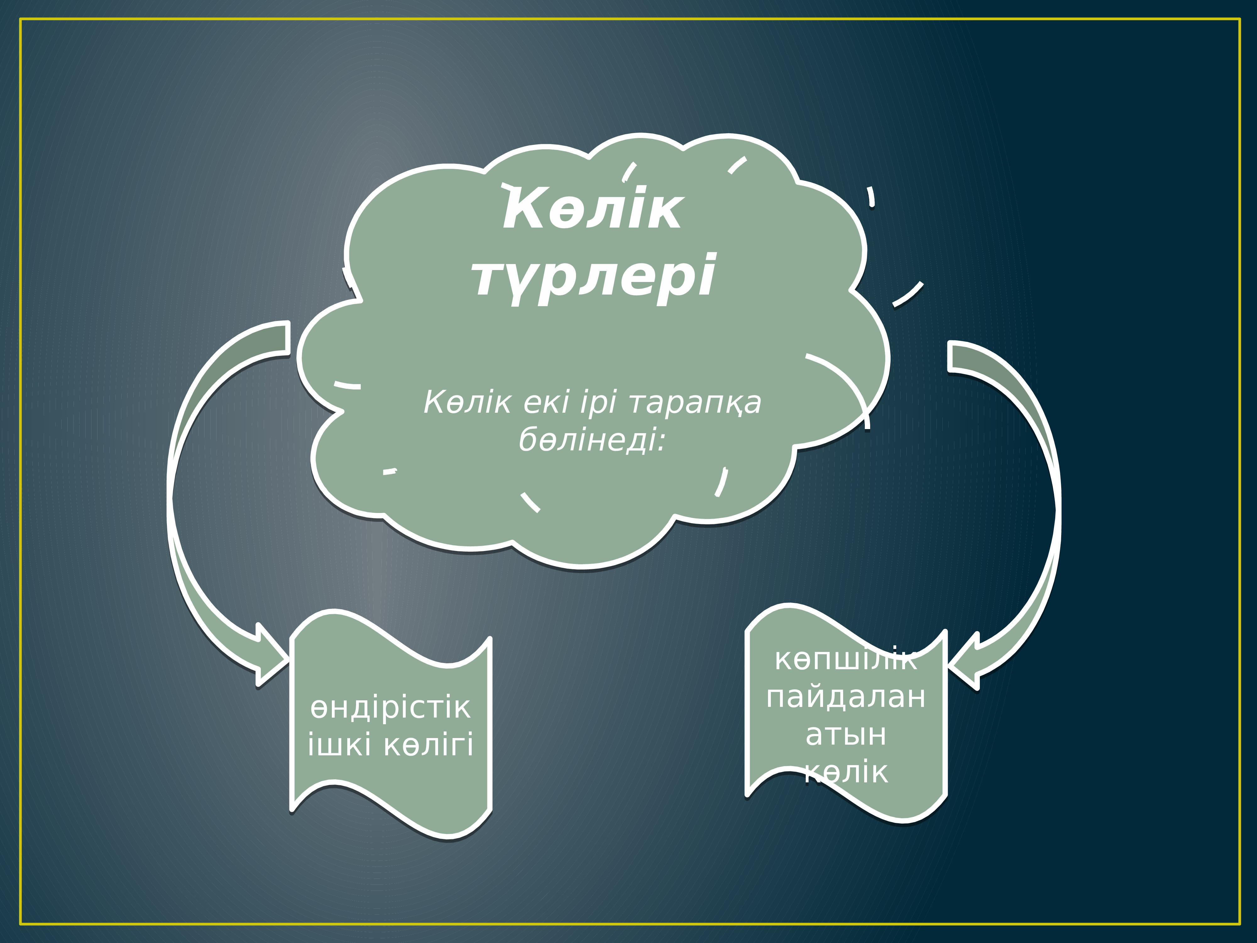 Аударма түрлері презентация