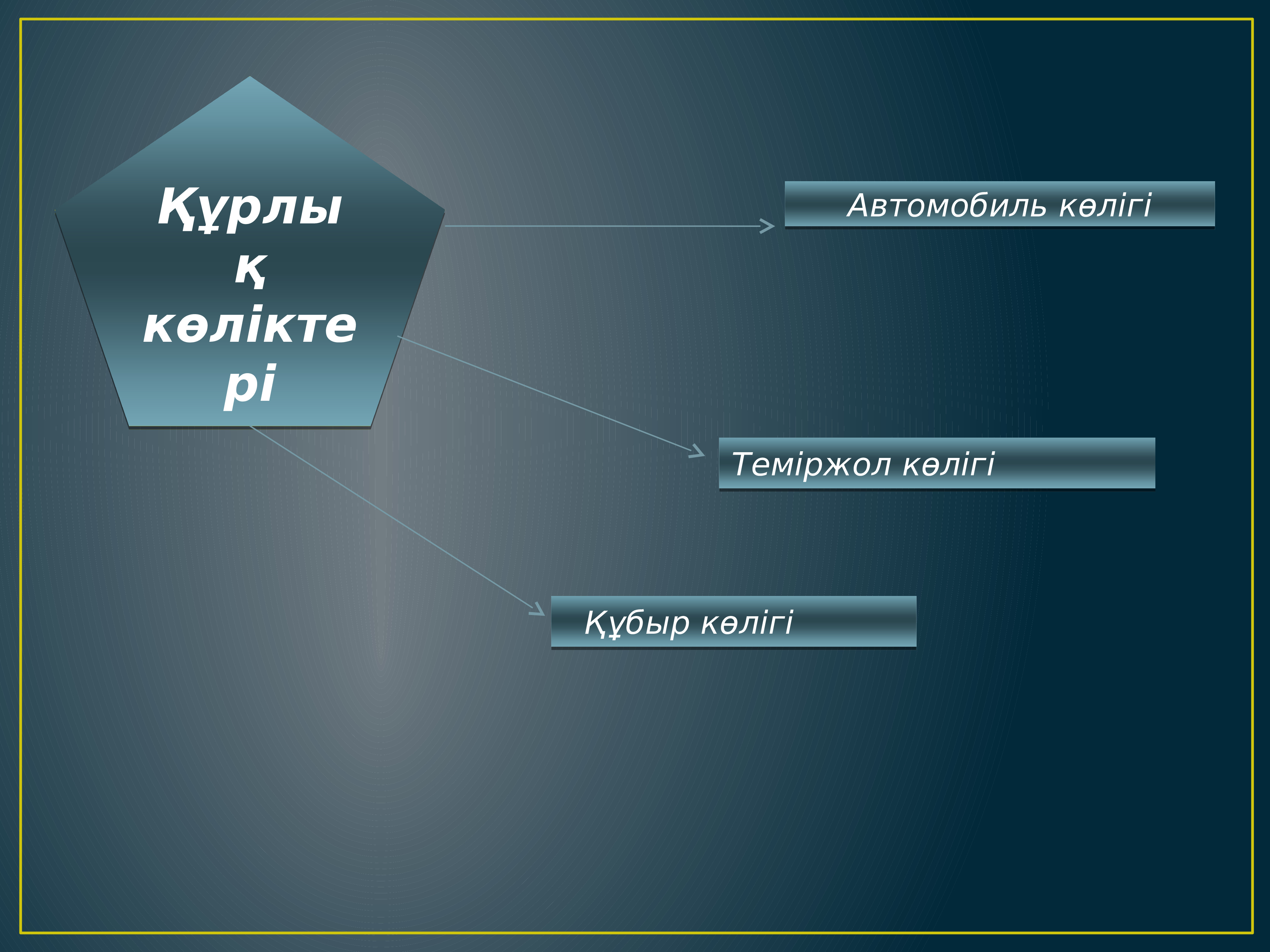 Интерфейс түрлері презентация