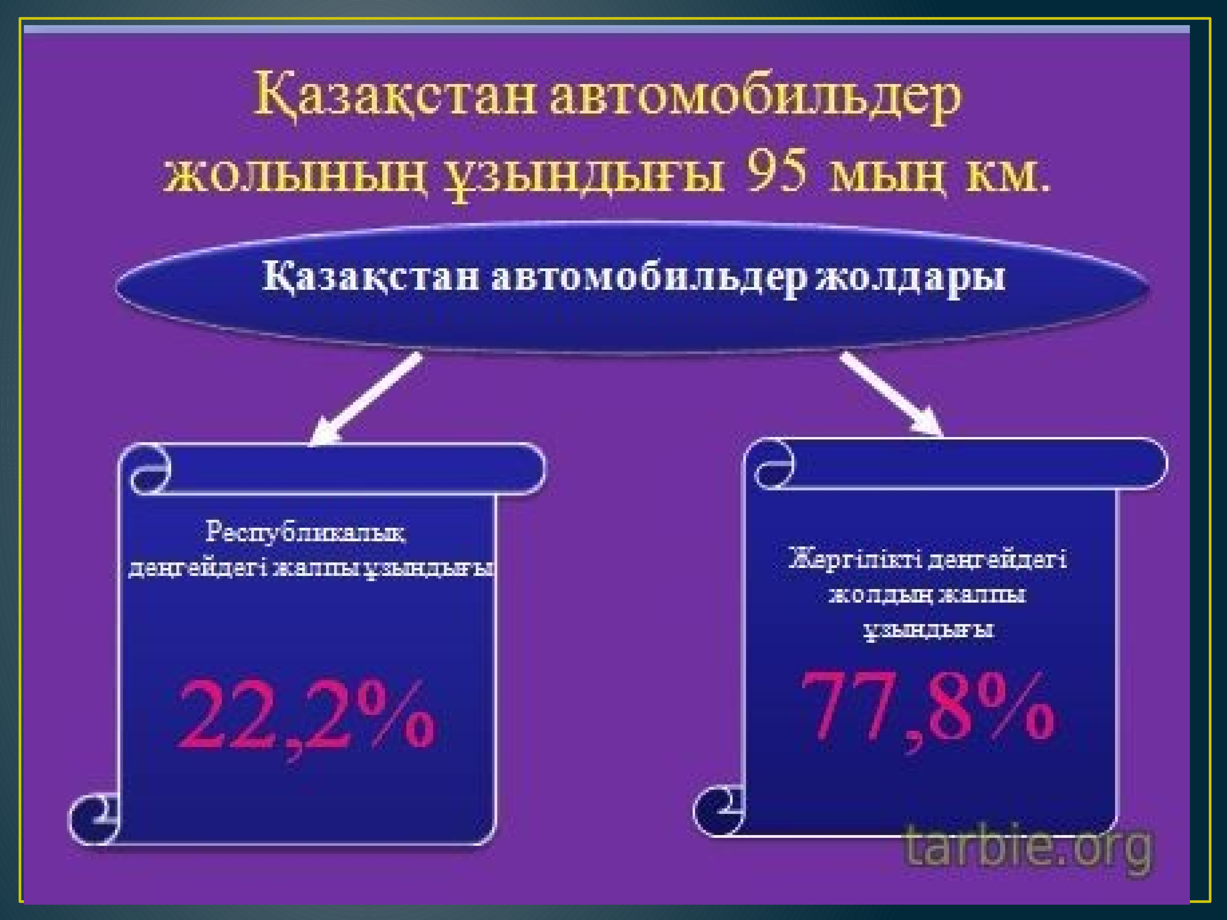 Интерфейс түрлері презентация