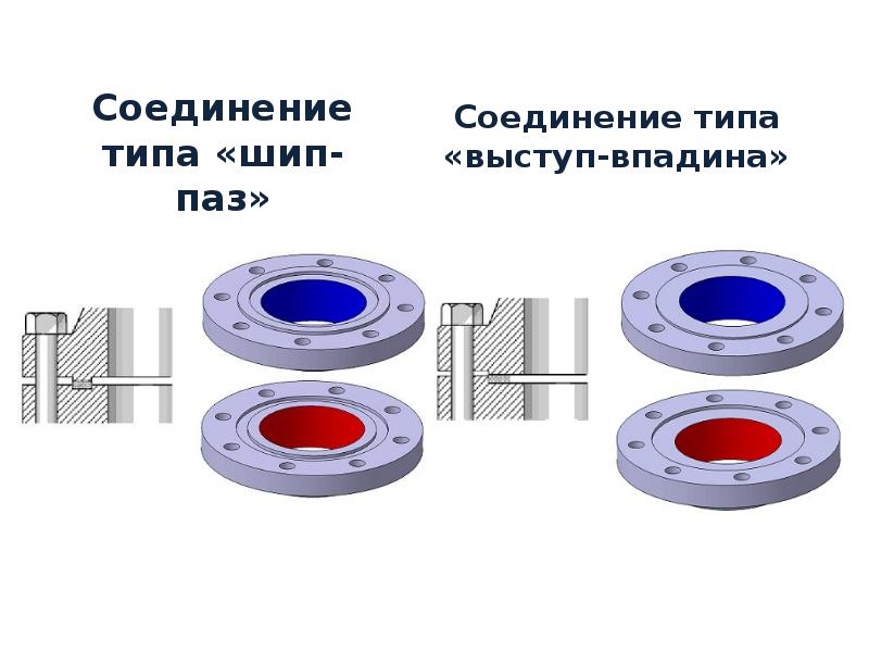 Соединение типа «выступ-впадина» Соединение типа «шип-паз»