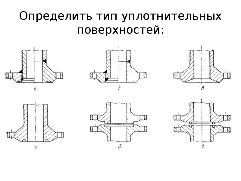 Фланцевое соединение трубопроводов и арматуры. Дефекты фланцевых соединений трубопроводов. Линзовое уплотнение фланцев высокого давления. Дефекты уплотнительной поверхности фланцев. Линзовое соединение трубопроводов.